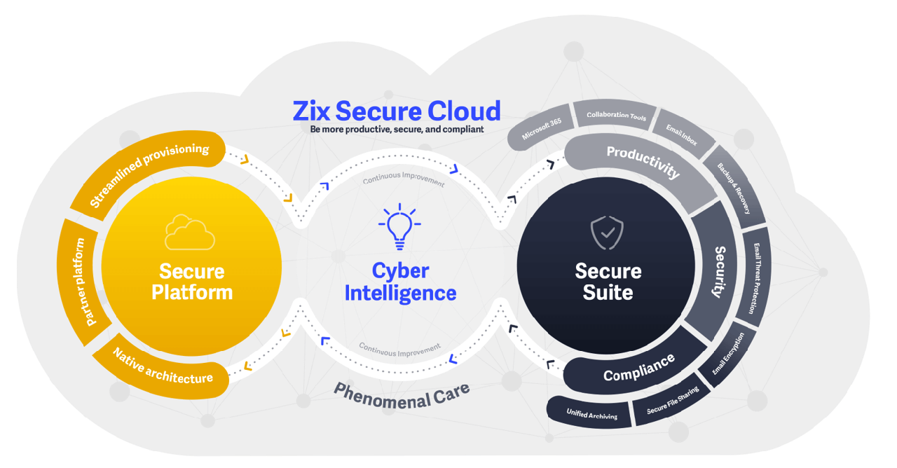 Secure Cloud Diagram