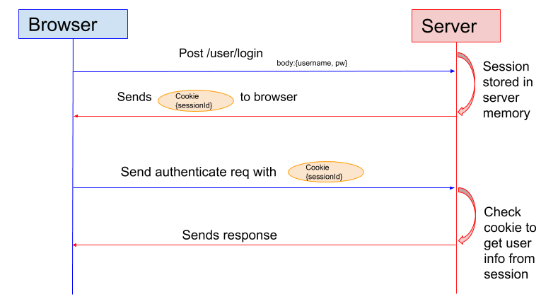 Token tactics: How to prevent, detect, and respond to cloud token