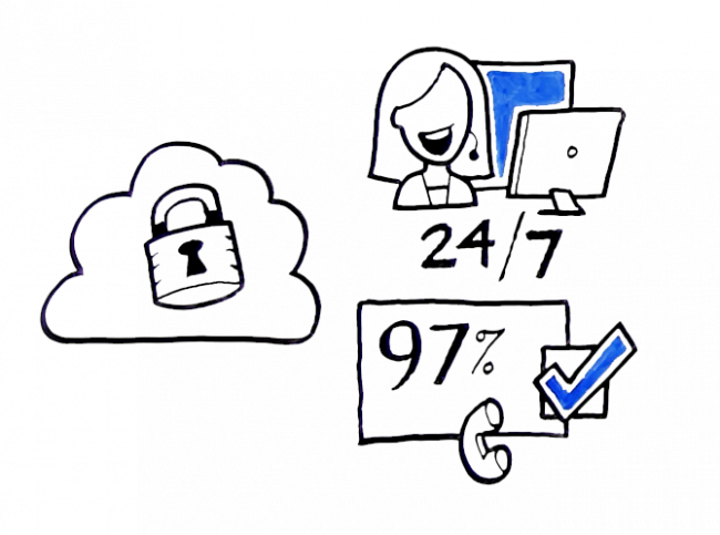 drawing of padlock, support person, and phone with checkmark