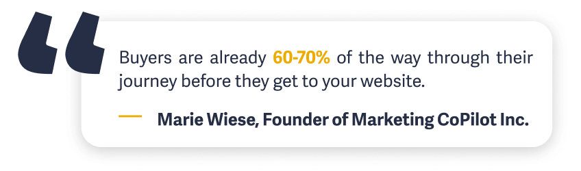 Buyers are already 60-70% of the way through their journey before they get to your website. - Marie Wiese, Founder of Marketing CoPilot Inc